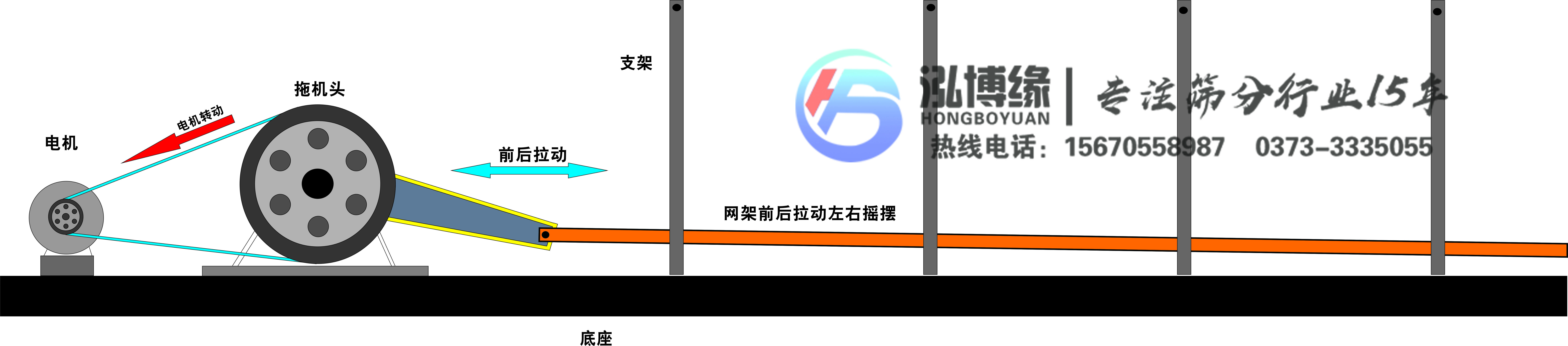 平面運動篩是什么篩子？？泓博緣機械為您解答