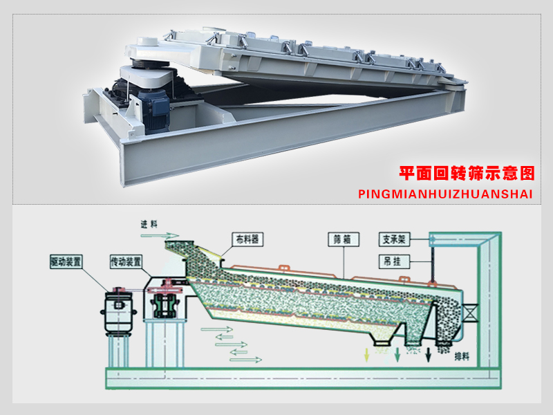 馬來西亞出口一臺1540平面回轉篩 現(xiàn)在準備發(fā)貨
